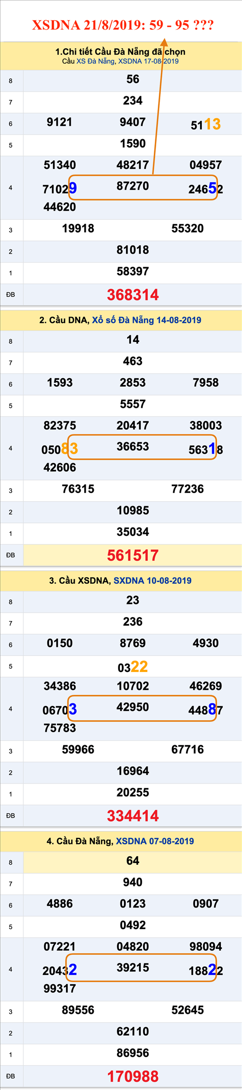 Tham khao An so XSDNA 21-08-2019